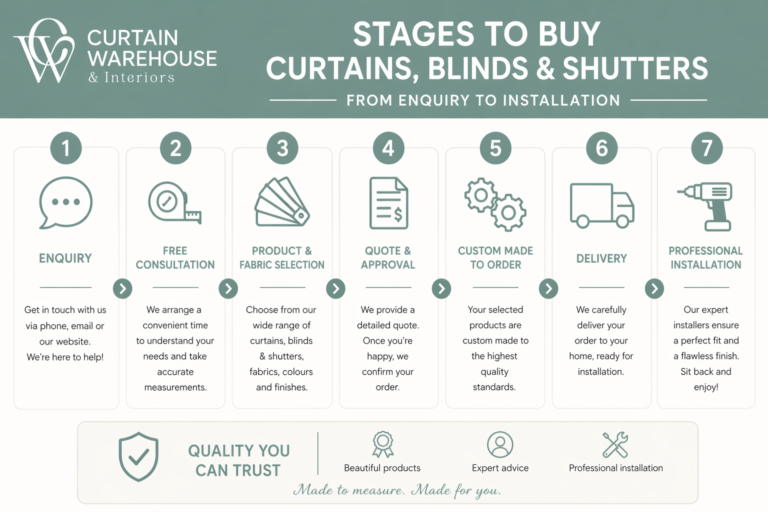 Buying Stages Curtains Highfields 768x512